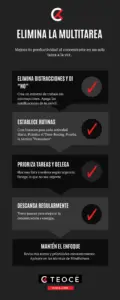 Infographie Teocé sur fond noir intitulée "Éliminer le multitâche". Elle présente cinq stratégies pour améliorer la productivité : éliminer les distractions, établir des routines, établir des priorités et déléguer, se reposer et rester concentré. Chaque bloc comporte une icône de vérification rouge et des conseils pratiques pour appliquer des techniques telles que Pomodoro, le time-boxing et la pleine conscience.